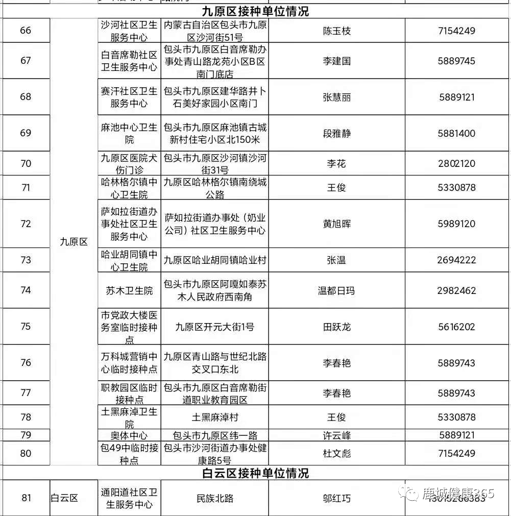 å…³äºŽ7æœˆ1æ—¥å¼€å¯æ–°å† ç–«è‹—ç¬¬ä¸€å‰‚æ¬¡æŽ¥ç§çš„å…¬å'Š_åŒ…å¤´æ–°é—»ç½'_é»„æ²³äº'å¹³å°