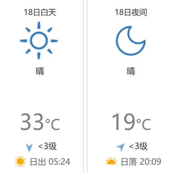 今日天气