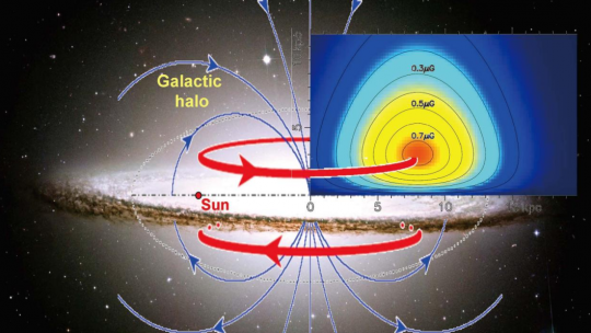 新闻早班车｜我国科学家发现银河系晕里的巨大磁环